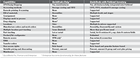 comparison of QuickBooks