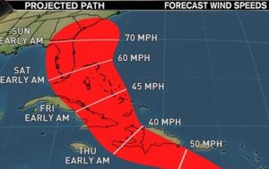 Hurricane Checklist