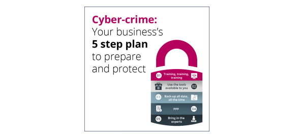 5 step plan to prepare and protect Your business | Infostream