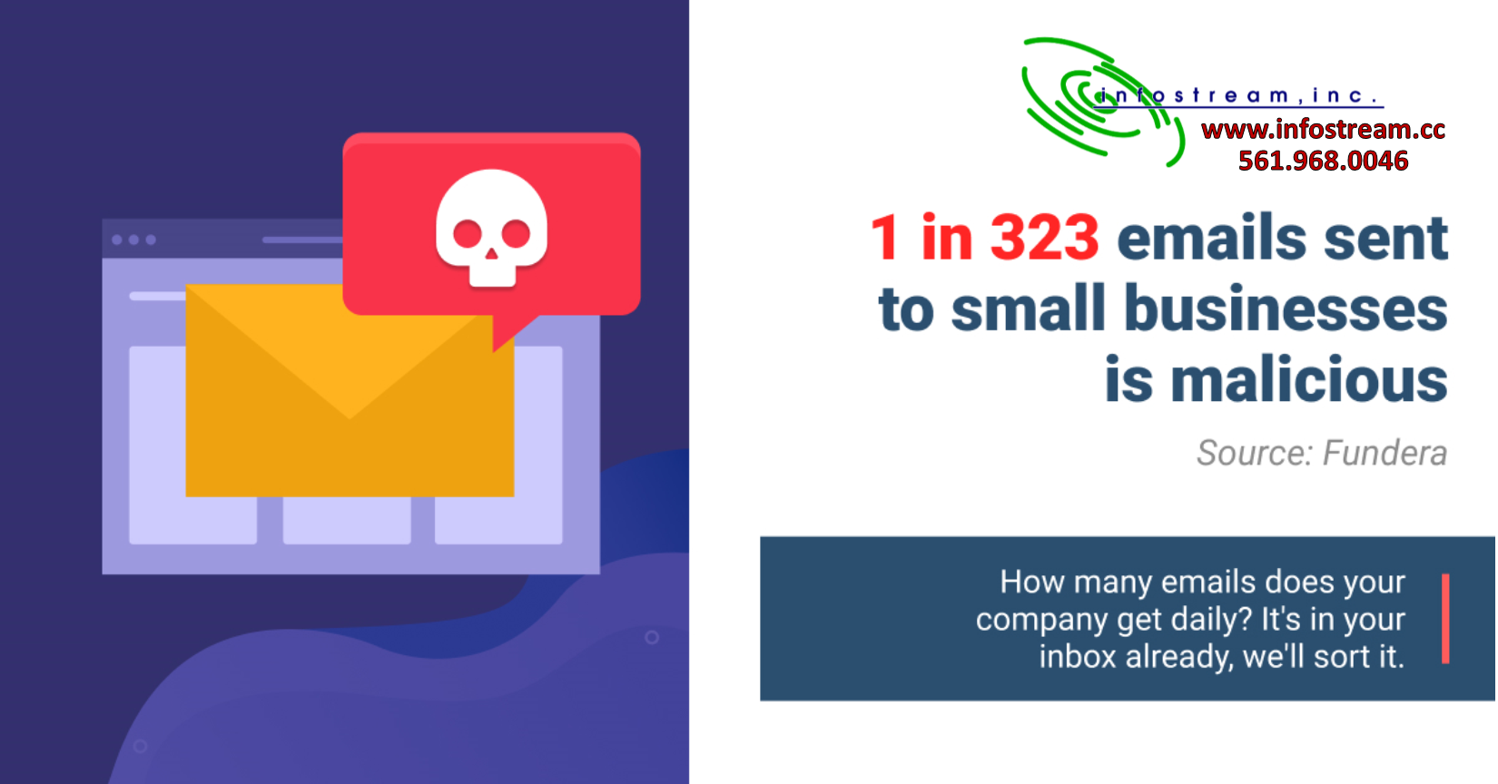 Email is the #1 Way to Breach a Business