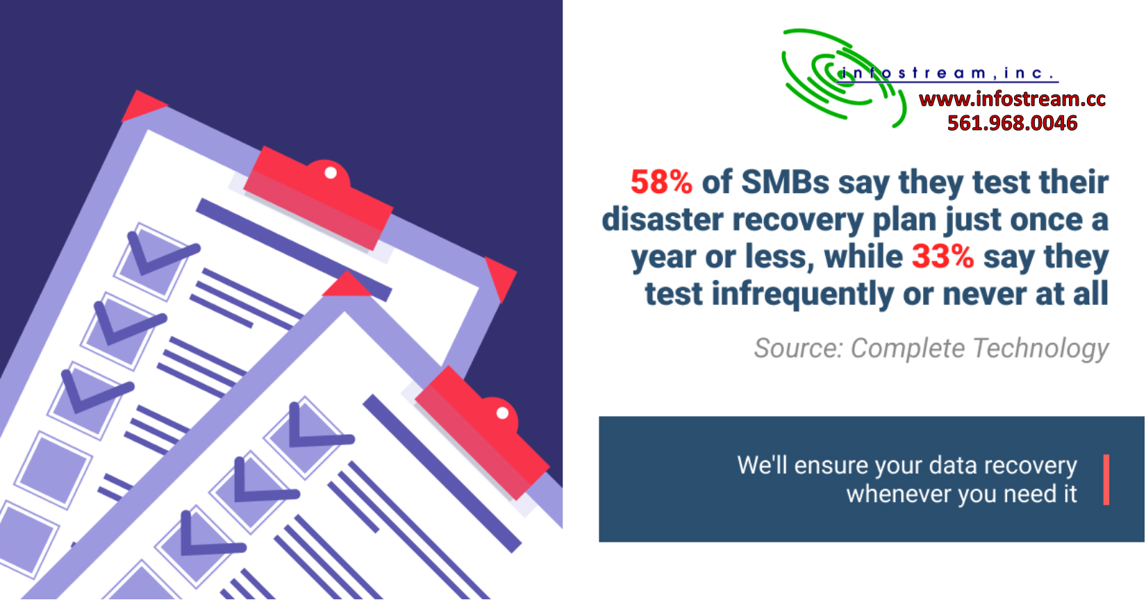 Everyone is always positive their backups are good.  Until they lose all their data.