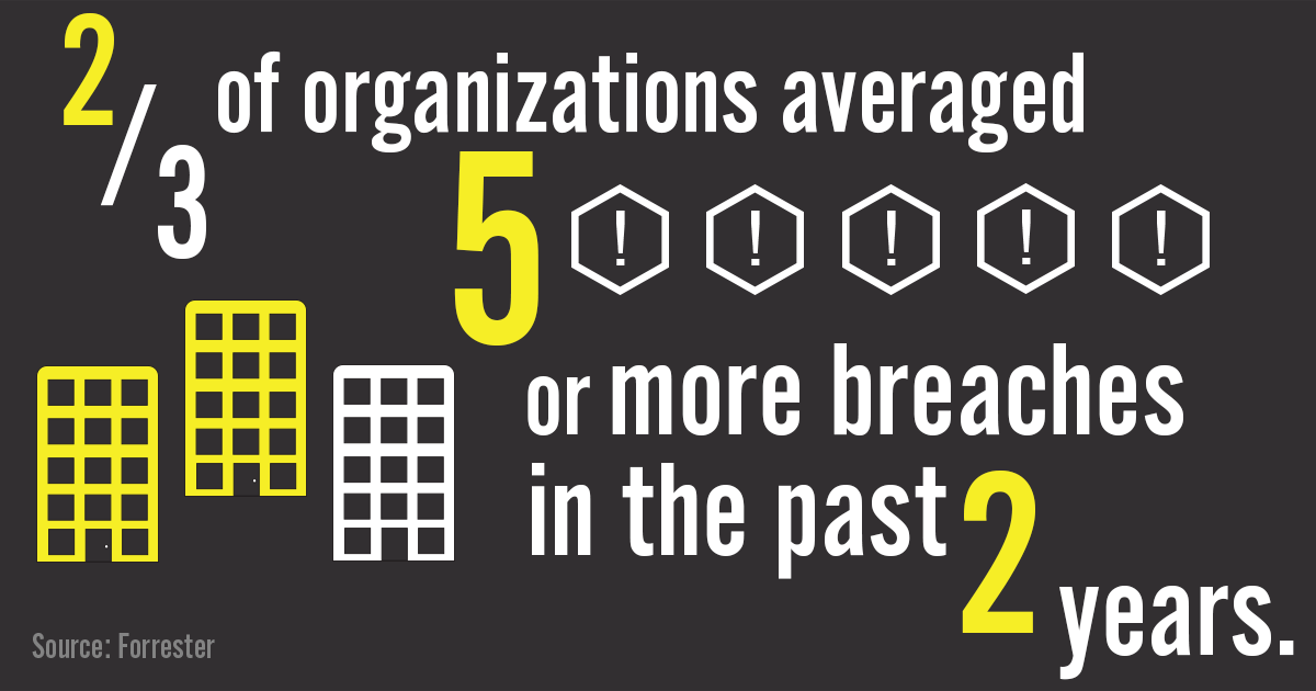 So many firms are being breached!   Are you next?
