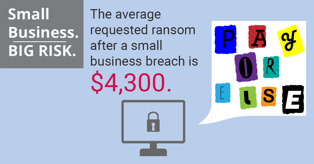 This is an old statistic.  I remember when businesses were wiped out and the ransom was this much to get their entire network back.  But now even the smallest firms have FAR large ransoms with much greater downtime.  Some businesses can’t work at all for months even after paying the ransom.
