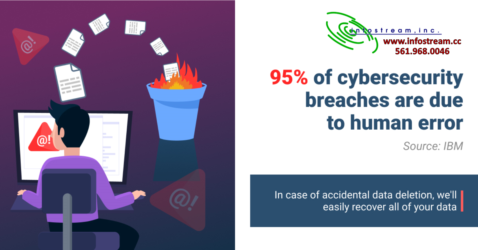 What is the biggest single weakness in IT systems?  Can you guess?