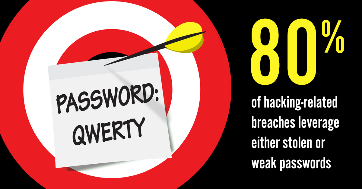 It’s so easy to get a password from most people.   And then it’s bad.