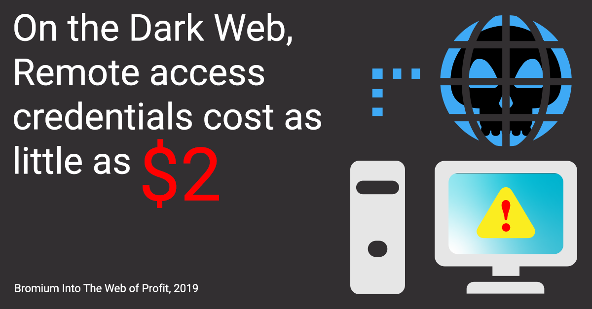 You can buy a persons sensitive data on the dark web for as little as $2.