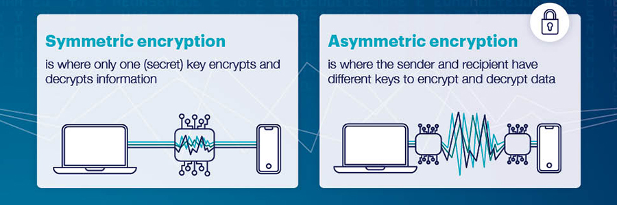 Encryption Facts and Figures