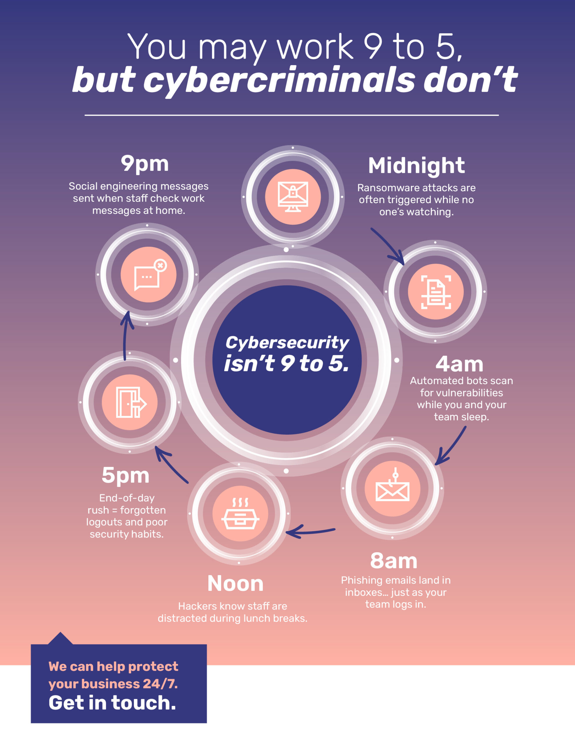 InfoGraphic-2-Cybercrimminals-scaled