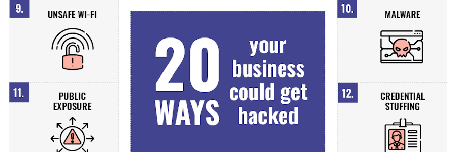 How Does a Cybercriminal Break into a Business?