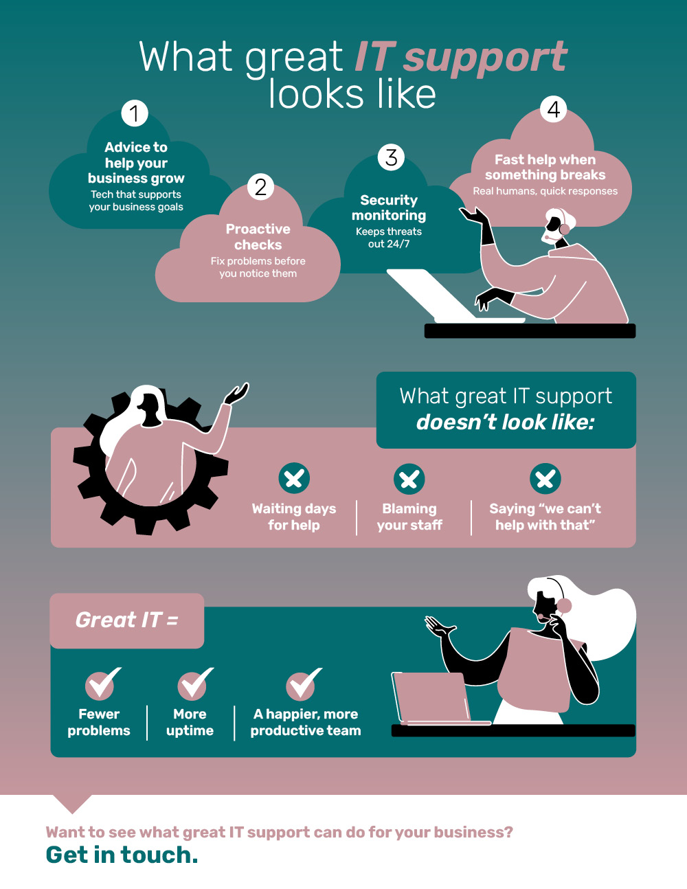 Is your IT support fixing problems before you spot them?