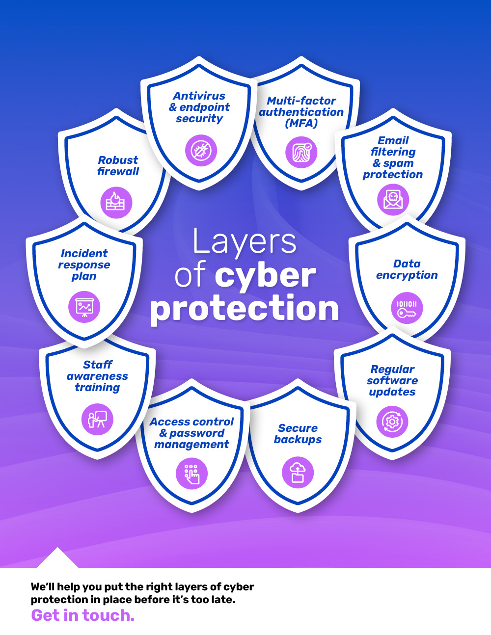 Cyber Protection