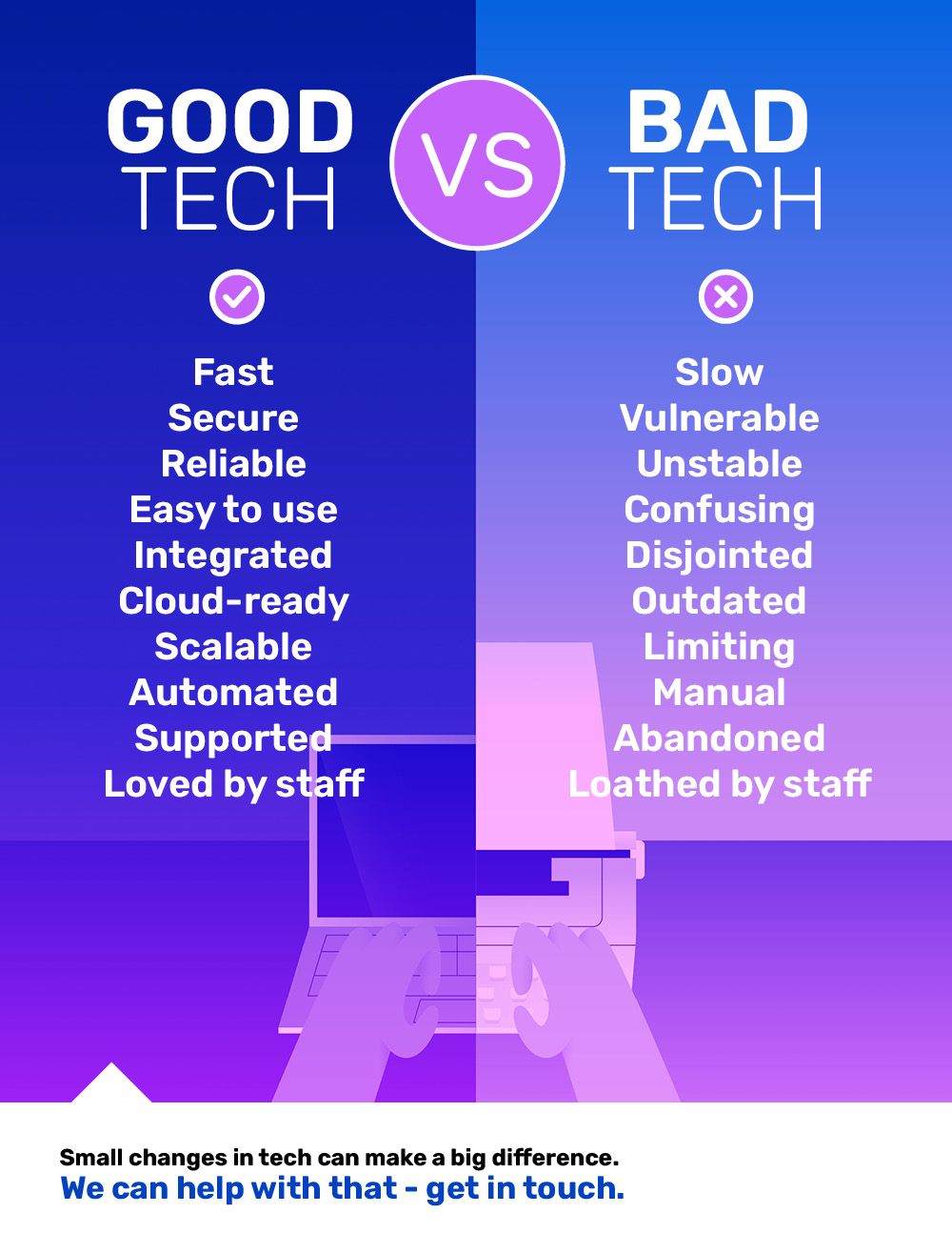 Good vs Bad Tech